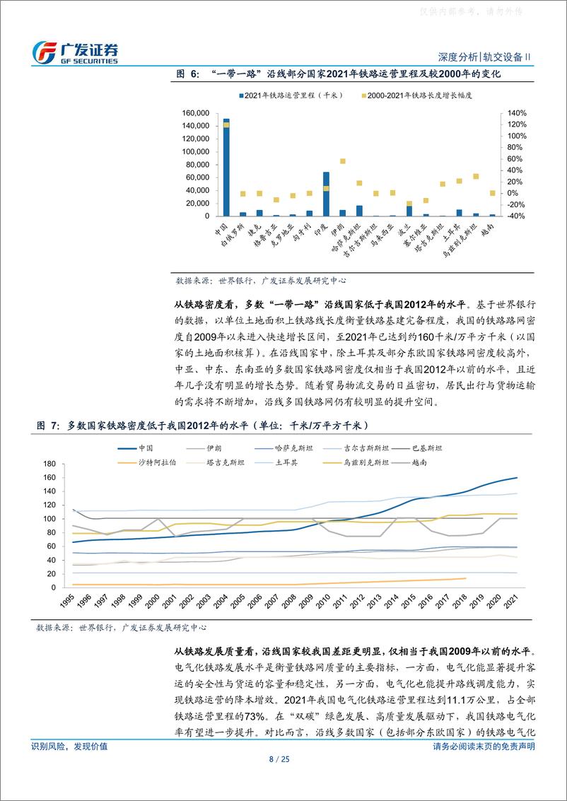 《广发证券-轨交设备行业深度报告二：厚积于国内数十载，薄发于“一带一路”-230424》 - 第8页预览图