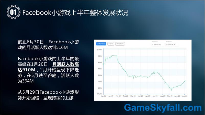 《GameSkyfall-Facebook小游戏年中报告（英文）-2019.11-35页》 - 第5页预览图