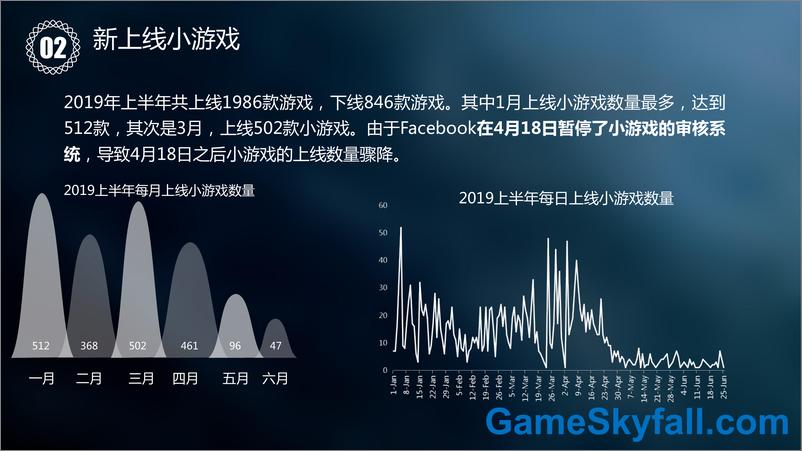 《GameSkyfall-Facebook小游戏年中报告（英文）-2019.11-35页》 - 第6页预览图