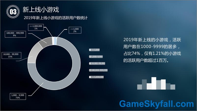 《GameSkyfall-Facebook小游戏年中报告（英文）-2019.11-35页》 - 第7页预览图