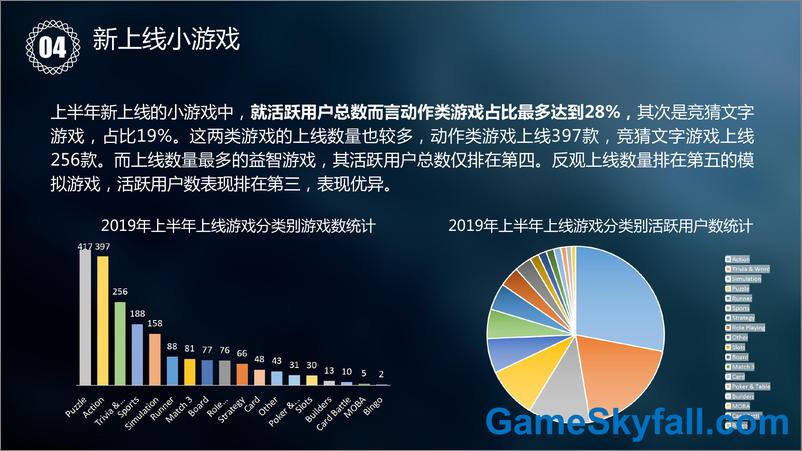 《GameSkyfall-Facebook小游戏年中报告（英文）-2019.11-35页》 - 第8页预览图