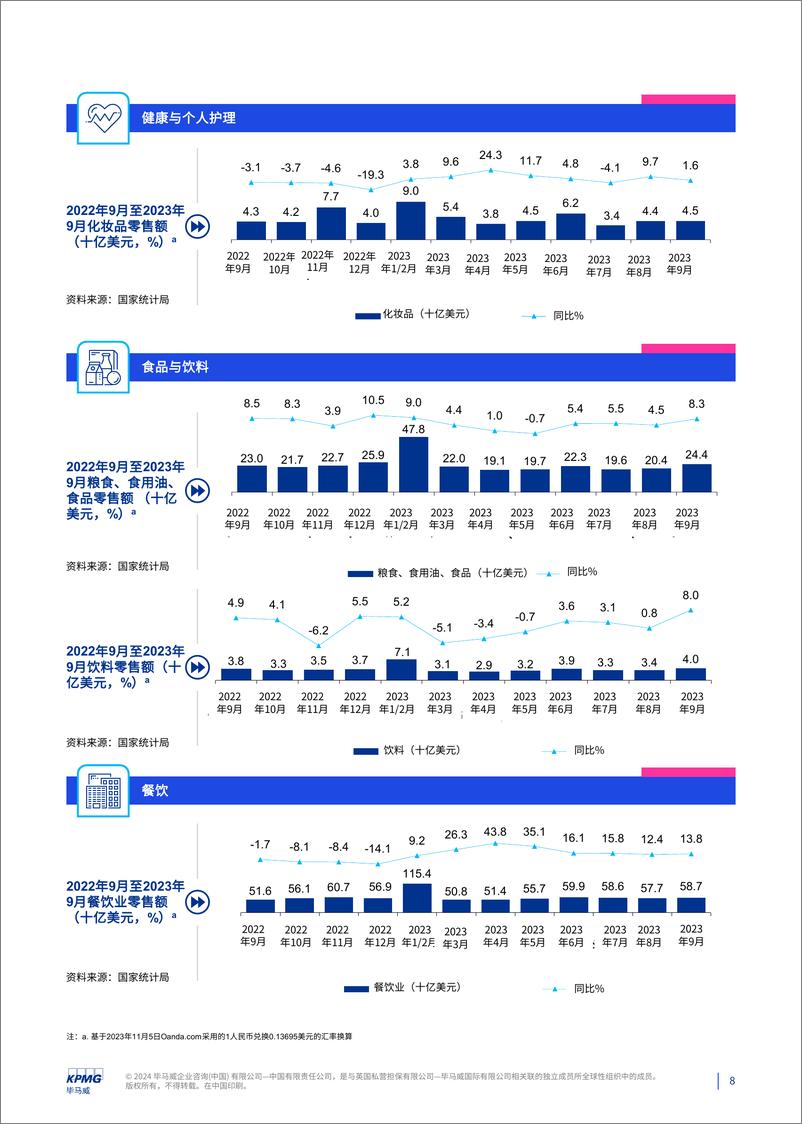 《消费品零售业2023年第三季度报告》 - 第8页预览图