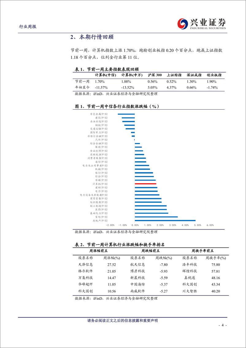 《计算机行业：2024年五一假期备忘录(4.28_5.4)-240504-兴业证券-14页》 - 第4页预览图