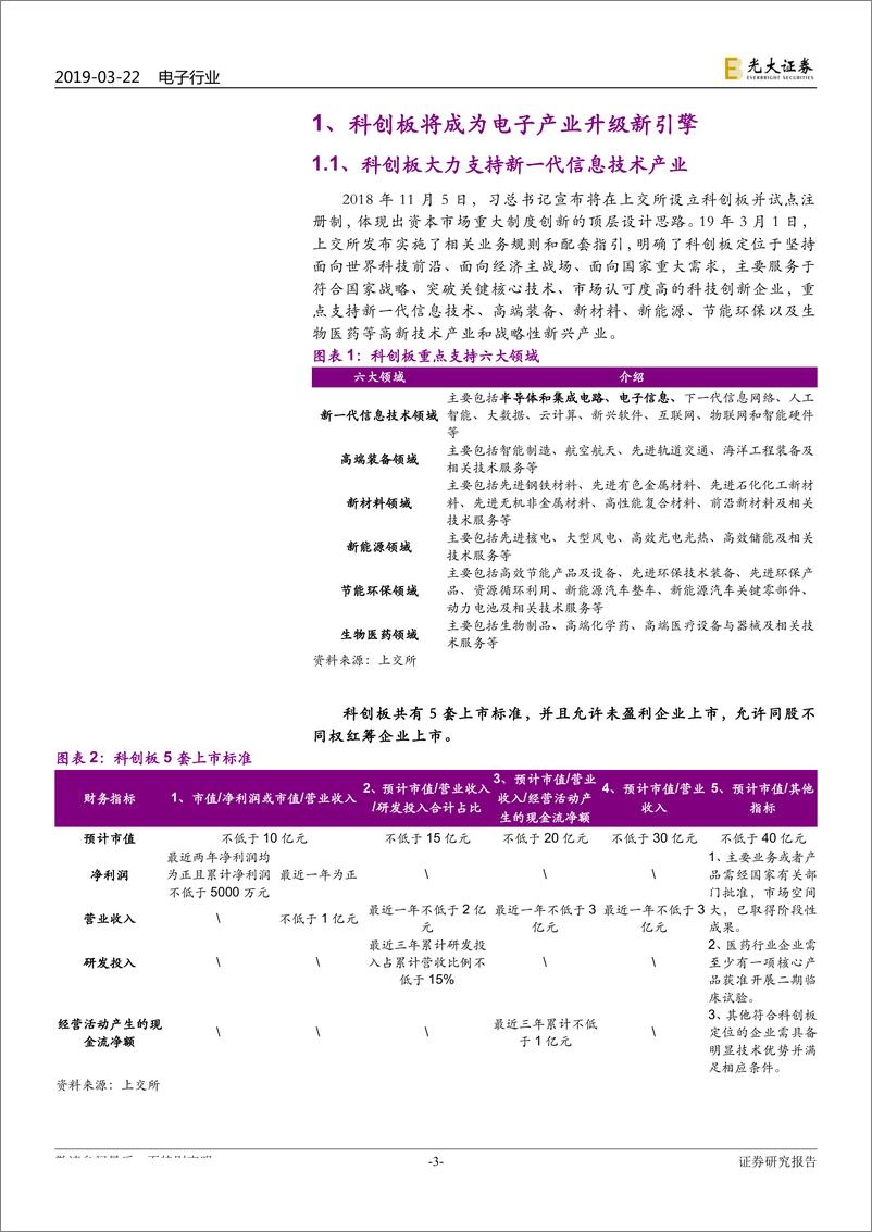 《电子行业科创板估值专题报告：科创板点燃电子产业新引擎，重塑估值新体系-20190322-光大证券-21页》 - 第4页预览图