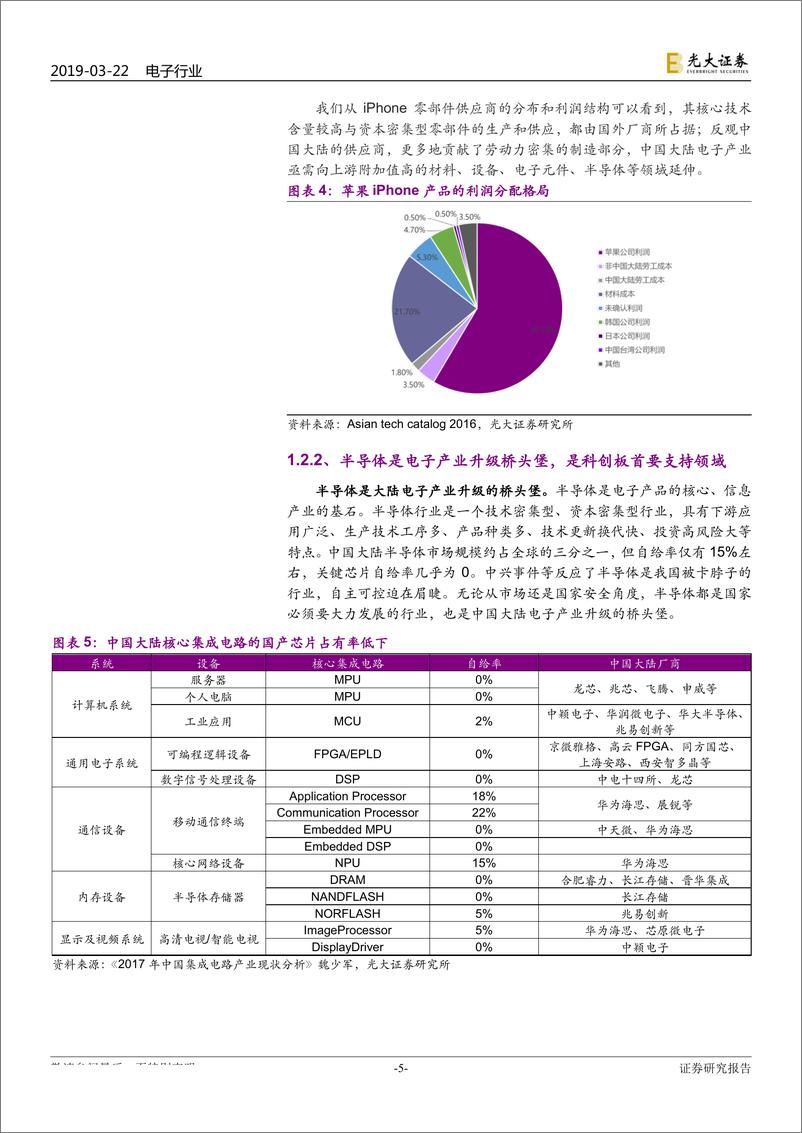 《电子行业科创板估值专题报告：科创板点燃电子产业新引擎，重塑估值新体系-20190322-光大证券-21页》 - 第6页预览图