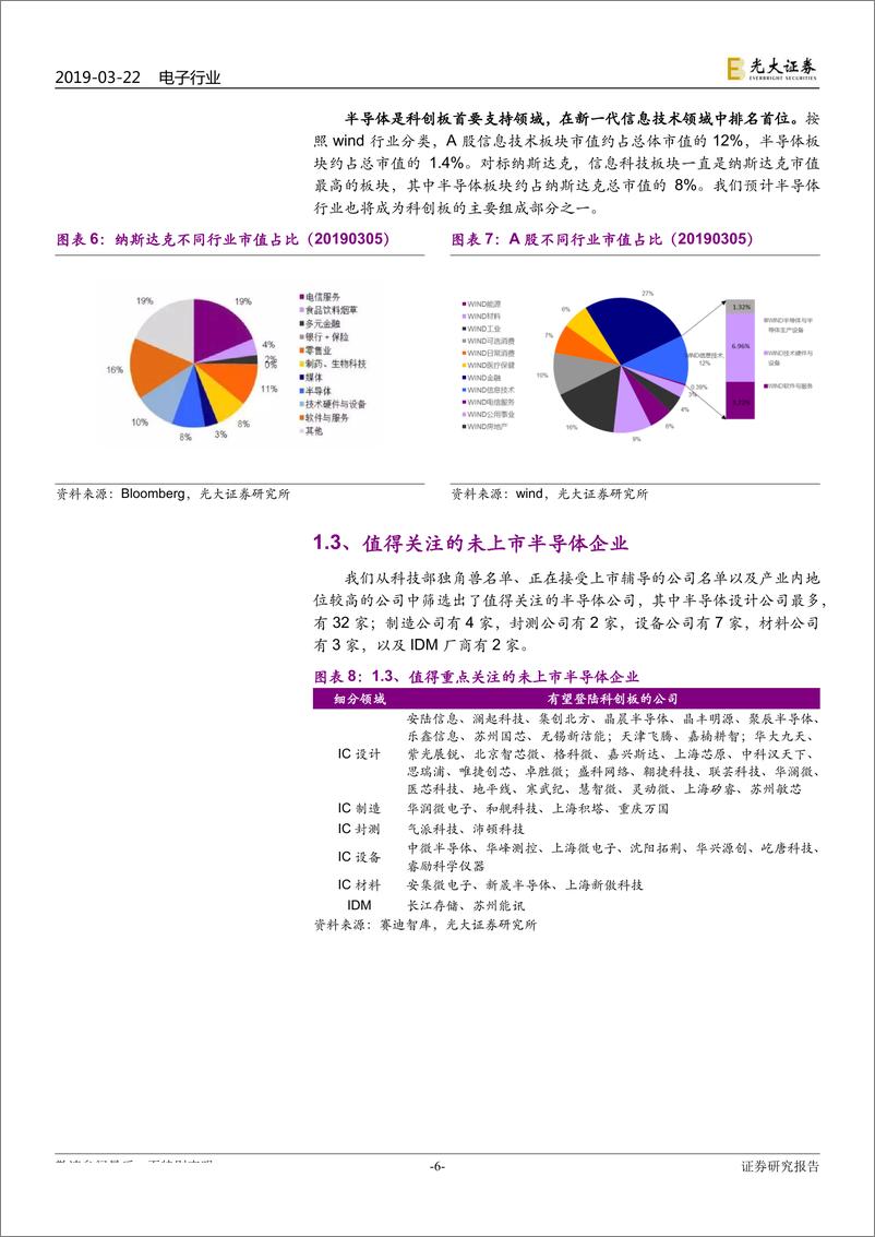 《电子行业科创板估值专题报告：科创板点燃电子产业新引擎，重塑估值新体系-20190322-光大证券-21页》 - 第7页预览图