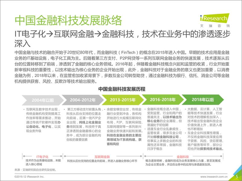 《2019年中国金融科技价值研究报告》 - 第5页预览图