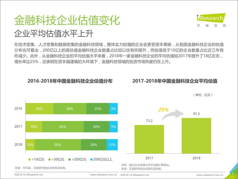 《2019年中国金融科技价值研究报告》 - 第7页预览图