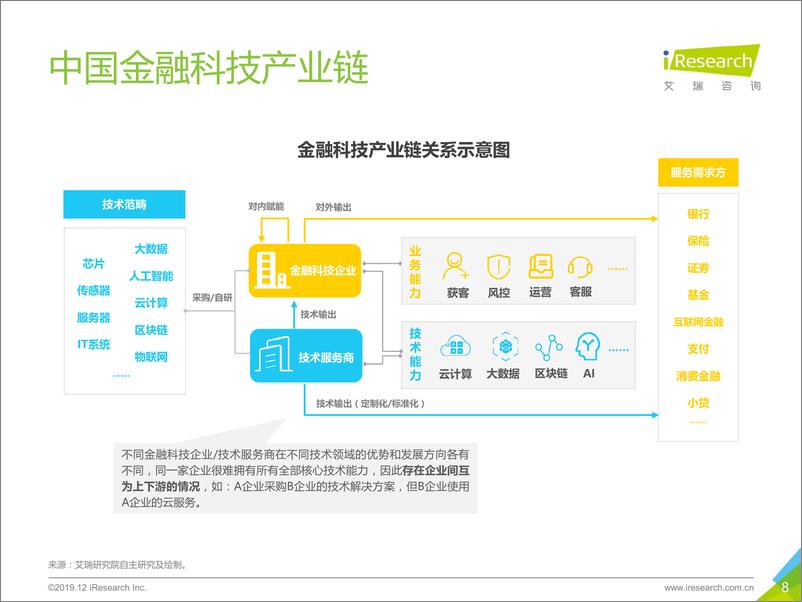 《2019年中国金融科技价值研究报告》 - 第8页预览图