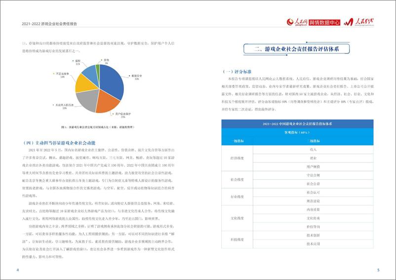 《人民网-2021-2022游戏企业社会责任报告-2022.09-12页-WN9》 - 第5页预览图