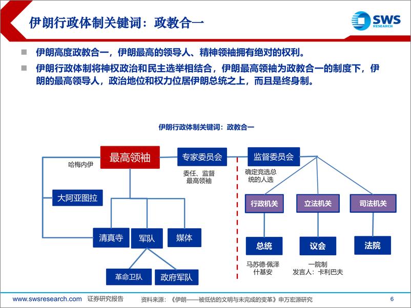 《策略国际战略专题系列报告：“逐鹿”伊朗-241231-申万宏源-32页》 - 第6页预览图