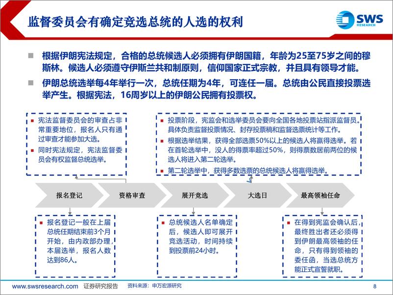 《策略国际战略专题系列报告：“逐鹿”伊朗-241231-申万宏源-32页》 - 第8页预览图