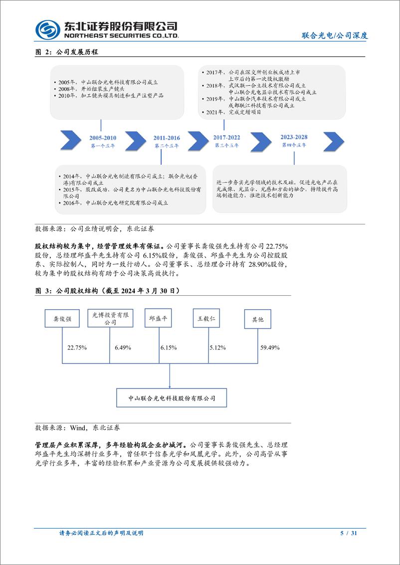 《联合光电(300691)光学镜头积累深厚，多品类开拓成长-240516-东北证券-31页》 - 第5页预览图