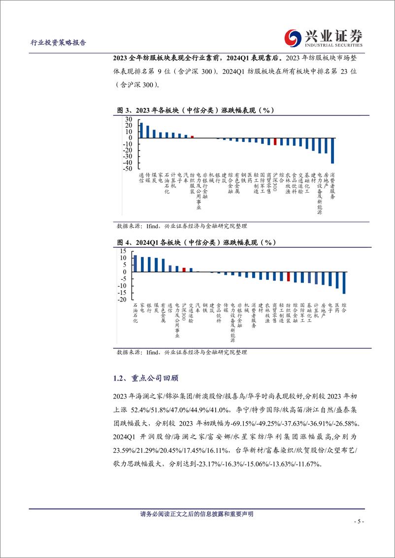 《纺服行业板块2023年报及2024年一季报总结：制造复苏，品牌稳健-240509-兴业证券-25页》 - 第5页预览图