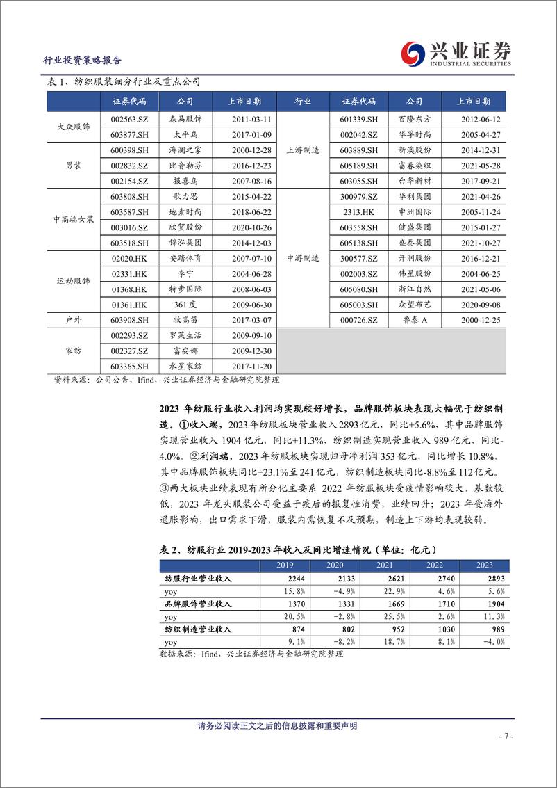 《纺服行业板块2023年报及2024年一季报总结：制造复苏，品牌稳健-240509-兴业证券-25页》 - 第7页预览图