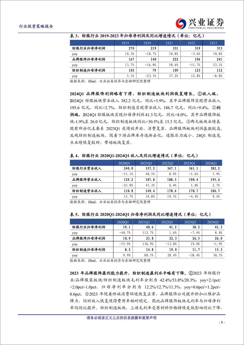 《纺服行业板块2023年报及2024年一季报总结：制造复苏，品牌稳健-240509-兴业证券-25页》 - 第8页预览图