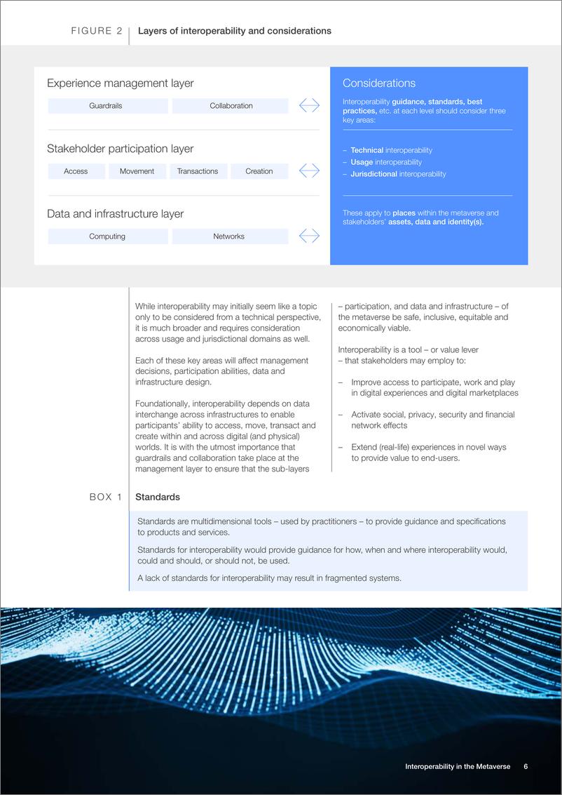《世界经济论坛-元宇宙中的互操作性（英）-2023.1-24页》 - 第7页预览图