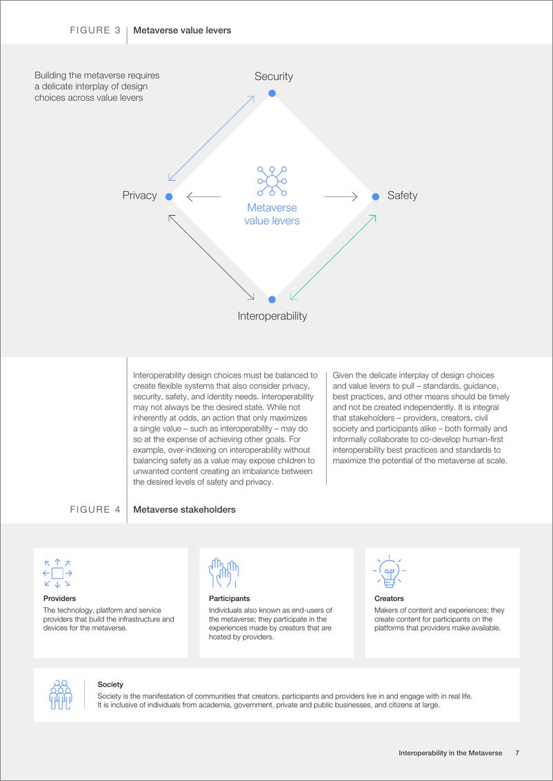 《世界经济论坛-元宇宙中的互操作性（英）-2023.1-24页》 - 第8页预览图