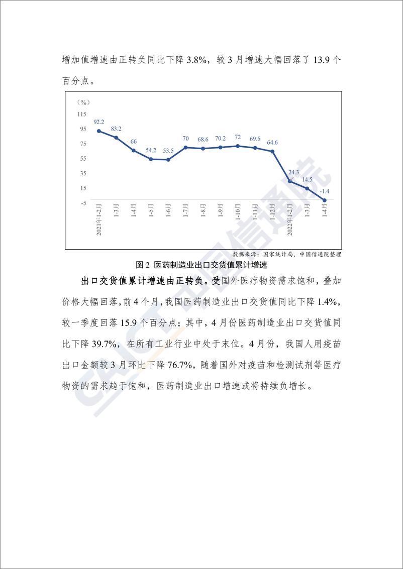 《中国信通院发布2022年4月医药行业运行数据报告-3页》 - 第3页预览图