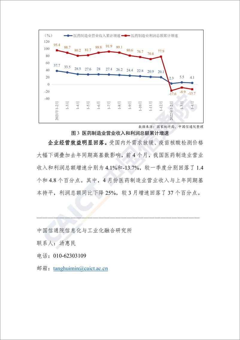 《中国信通院发布2022年4月医药行业运行数据报告-3页》 - 第4页预览图