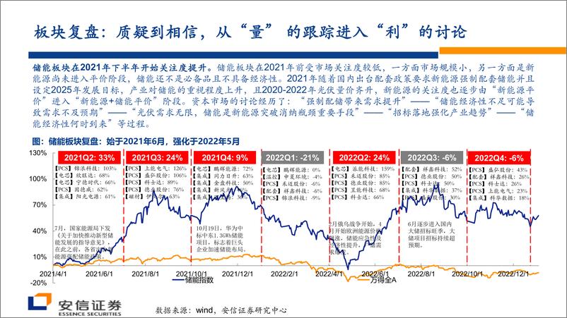 《储能行业策略报告：储能集成，近看“百花齐放”，远观“一枝独秀”-20230212-安信证券-37页》 - 第5页预览图