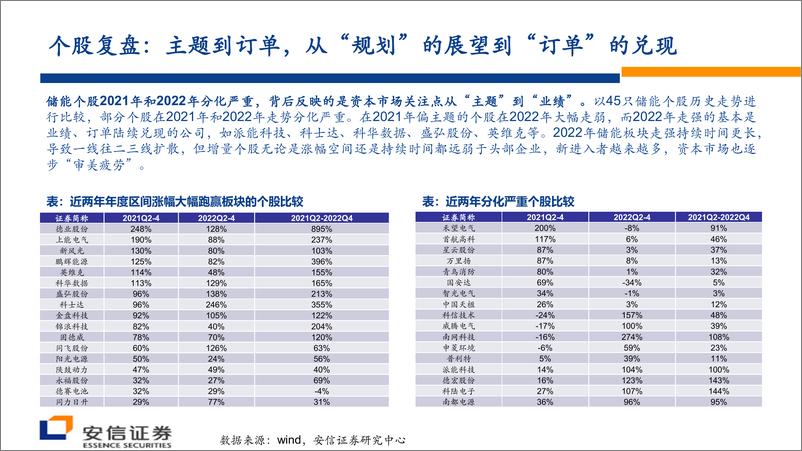 《储能行业策略报告：储能集成，近看“百花齐放”，远观“一枝独秀”-20230212-安信证券-37页》 - 第6页预览图