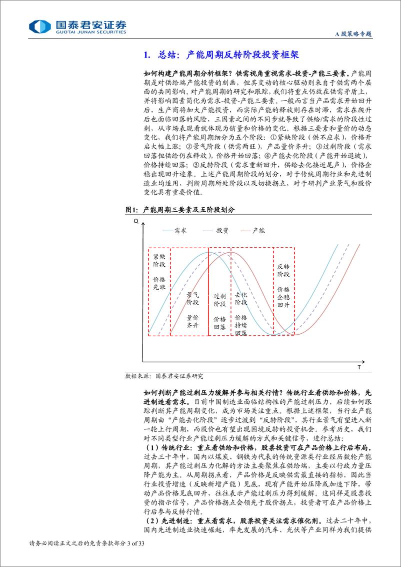 《周期的钟摆：中国产能周期历史与现状-241008-国泰君安-33页》 - 第3页预览图