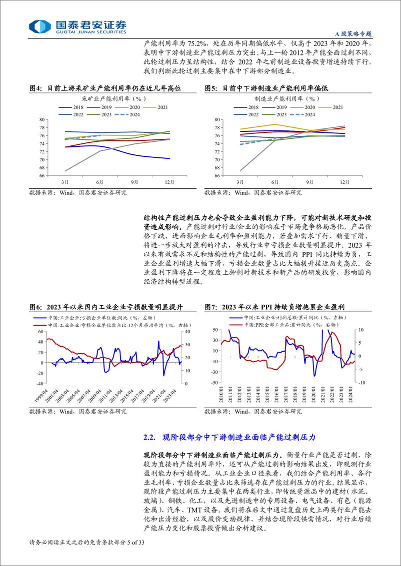 《周期的钟摆：中国产能周期历史与现状-241008-国泰君安-33页》 - 第5页预览图