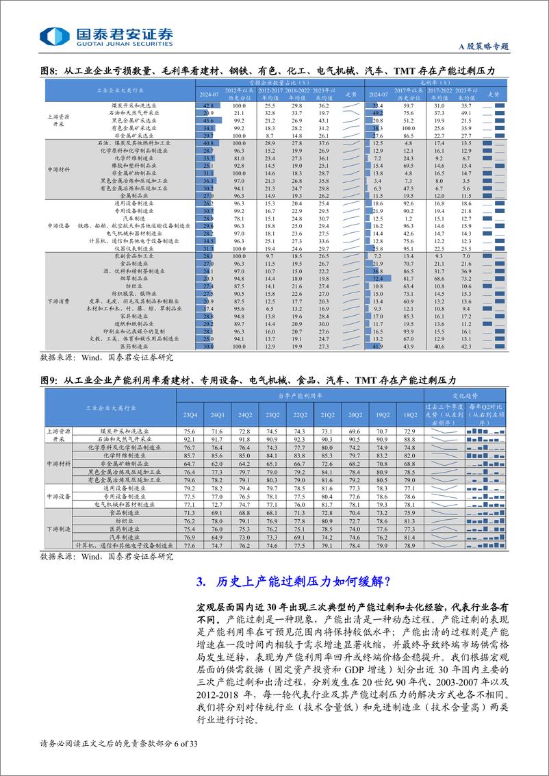 《周期的钟摆：中国产能周期历史与现状-241008-国泰君安-33页》 - 第6页预览图