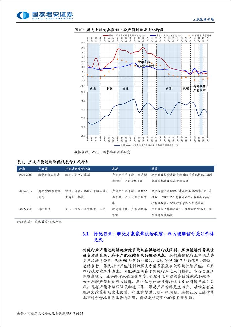 《周期的钟摆：中国产能周期历史与现状-241008-国泰君安-33页》 - 第7页预览图