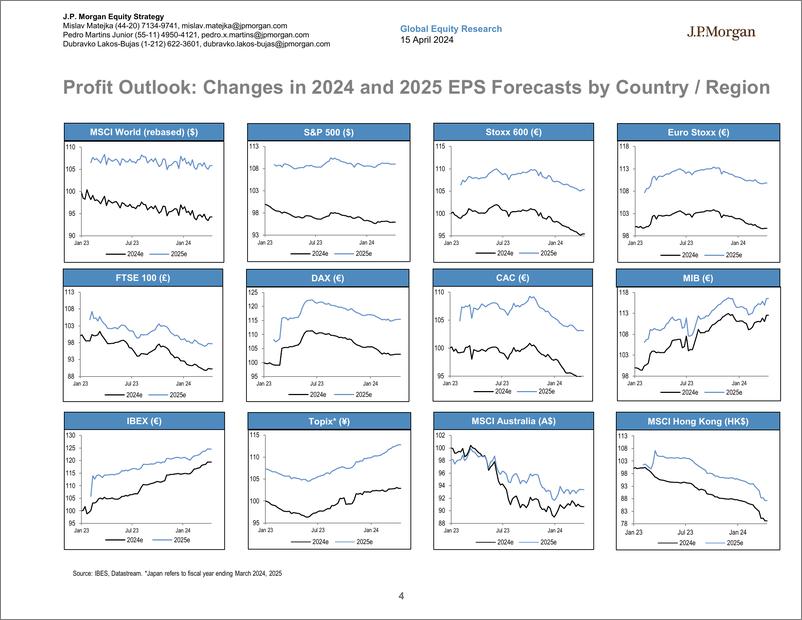 《JPMorgan-Global Developed Markets Strategy Dashboard-107597073》 - 第4页预览图
