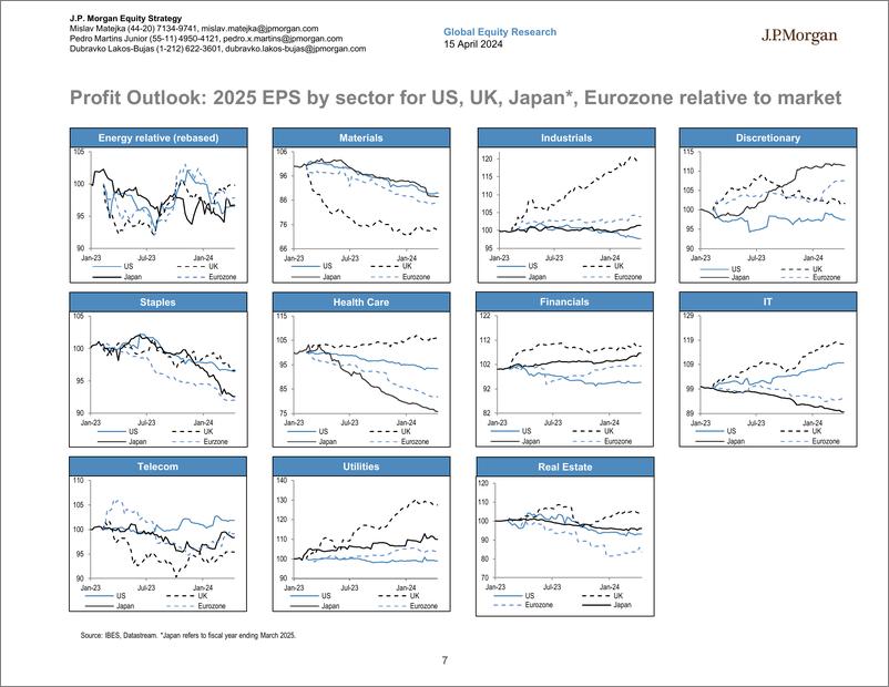 《JPMorgan-Global Developed Markets Strategy Dashboard-107597073》 - 第7页预览图