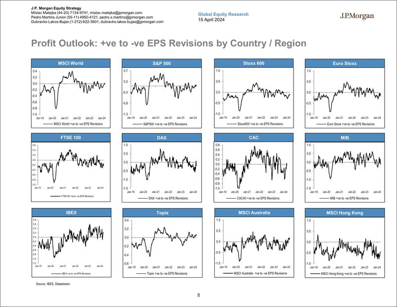 《JPMorgan-Global Developed Markets Strategy Dashboard-107597073》 - 第8页预览图