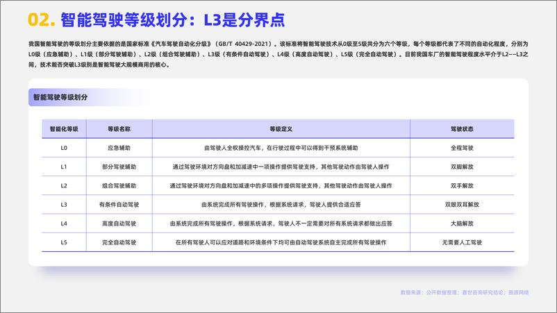 《嘉世咨询：2024年智能汽车行业观点报告-17页》 - 第3页预览图