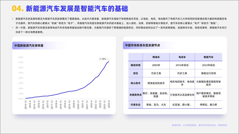 《嘉世咨询：2024年智能汽车行业观点报告-17页》 - 第5页预览图