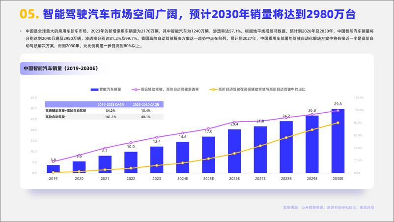 《嘉世咨询：2024年智能汽车行业观点报告-17页》 - 第6页预览图