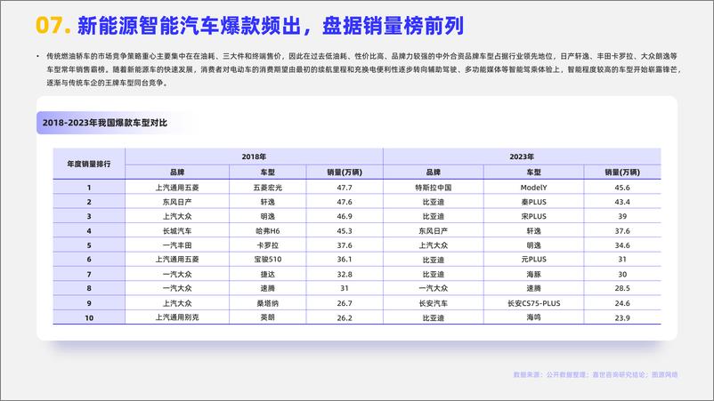 《嘉世咨询：2024年智能汽车行业观点报告-17页》 - 第8页预览图