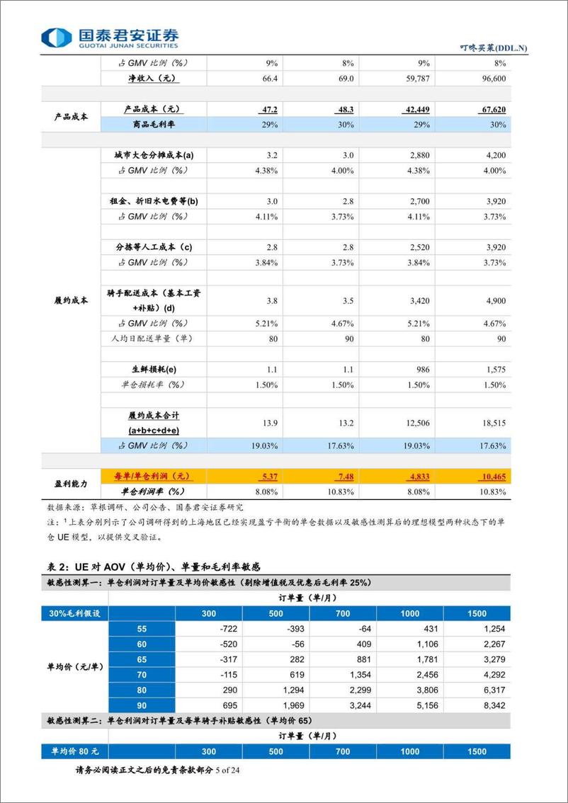 《国泰君安-叮咚买菜公司更新报告：受益格局改善，有望重回增长》 - 第5页预览图