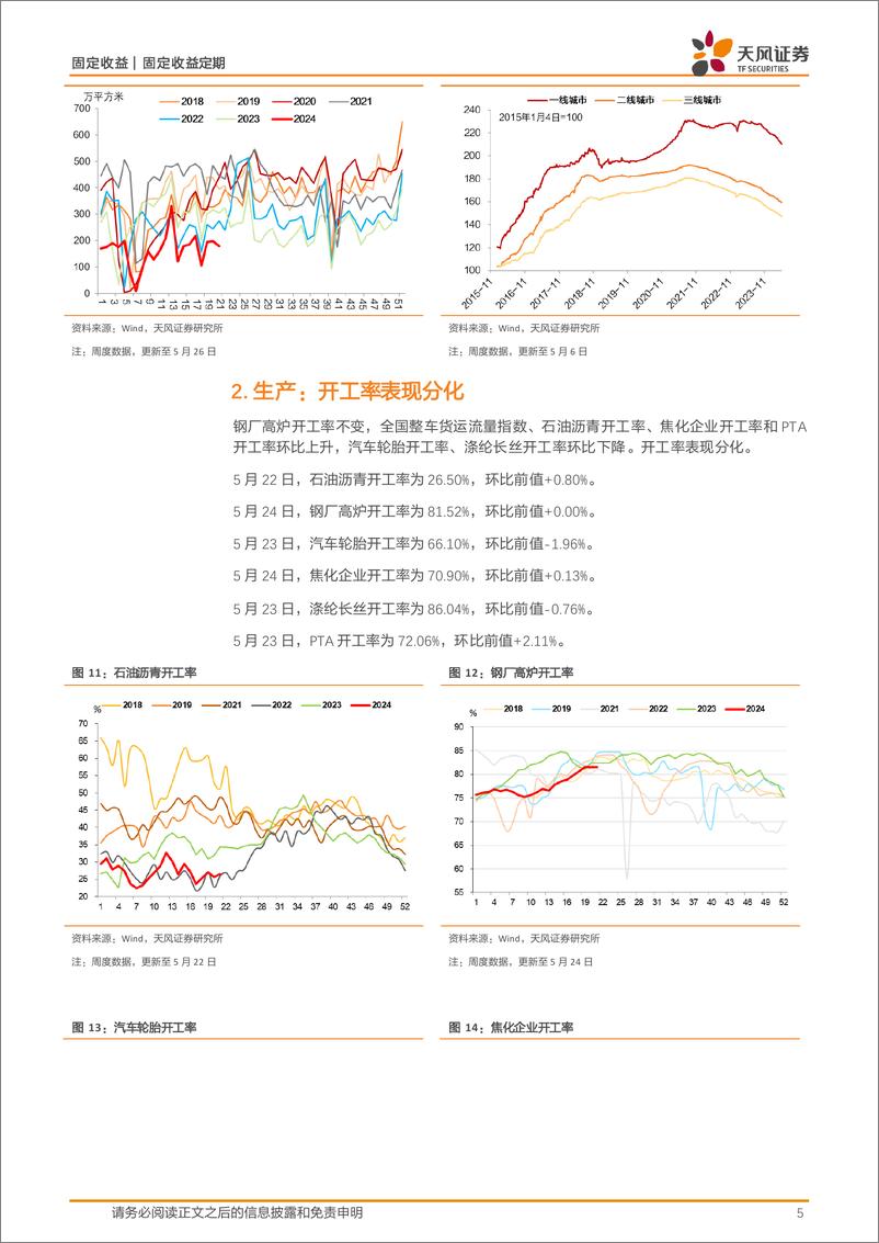 《国内需求跟踪：土地成交量价仍然较弱，螺纹钢消费回落，整体价格稳中有升-240527-天风证券-10页》 - 第5页预览图