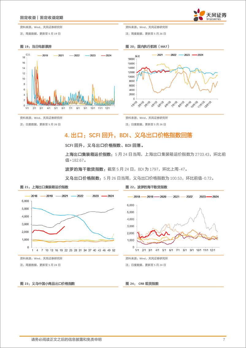 《国内需求跟踪：土地成交量价仍然较弱，螺纹钢消费回落，整体价格稳中有升-240527-天风证券-10页》 - 第7页预览图