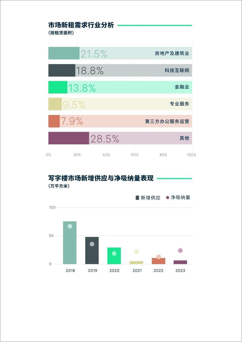 《2023年西安房地产市场回顾与2024年展望》 - 第4页预览图