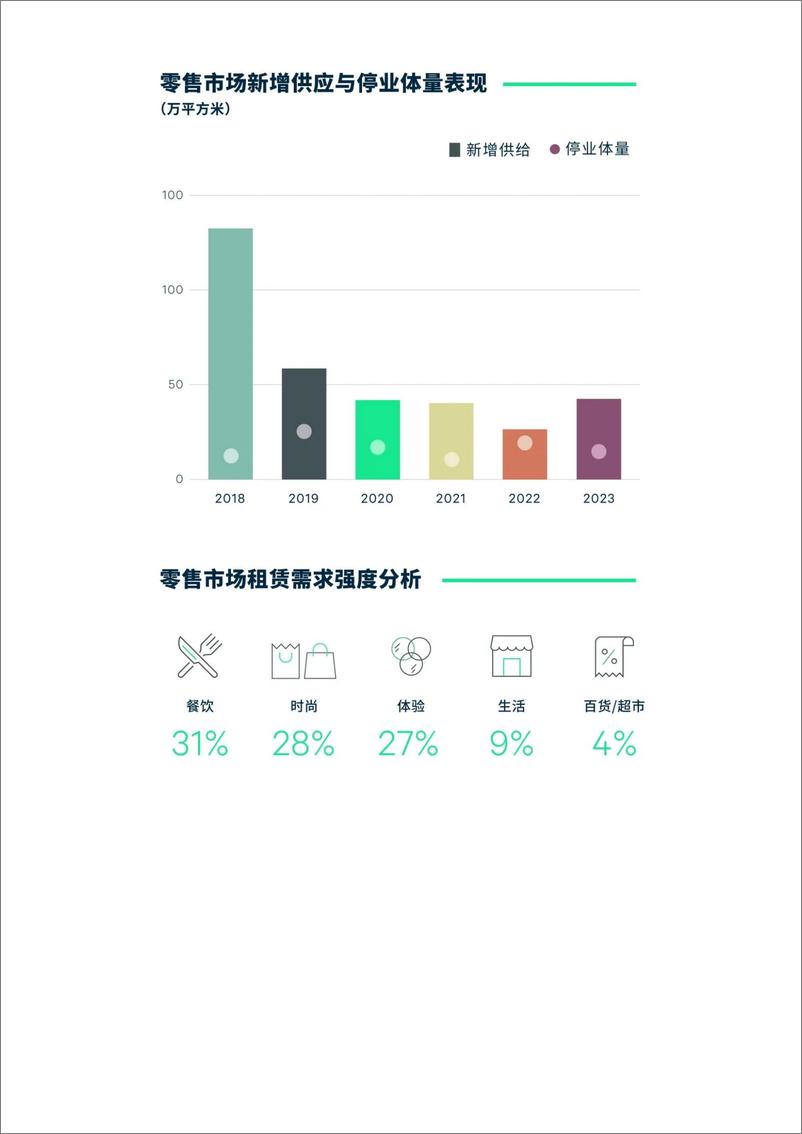 《2023年西安房地产市场回顾与2024年展望》 - 第7页预览图