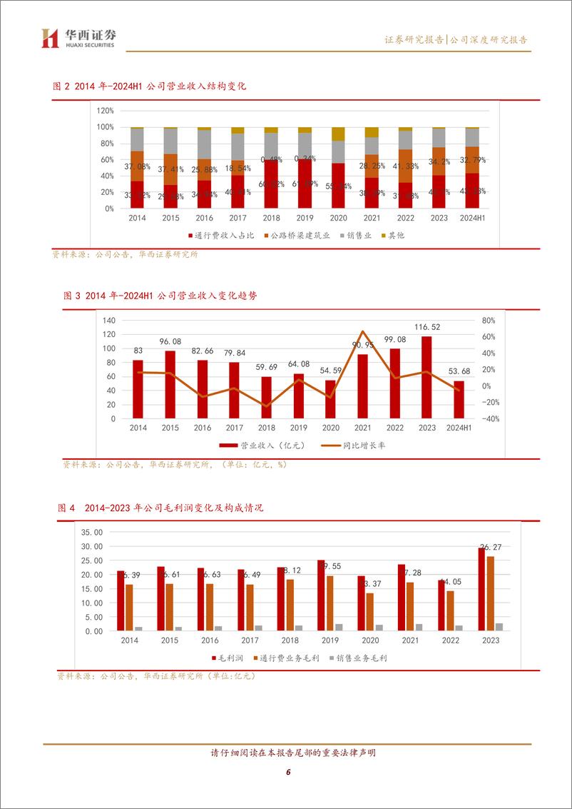 《四川成渝(601107)路桥主业发展稳定，高分红未来可期-240903-华西证券-25页》 - 第6页预览图