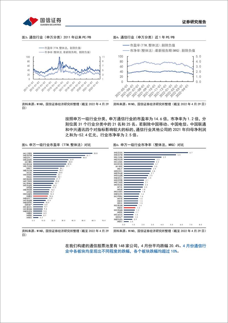 《通信行业2022年5月投资策略暨财报总结：通信板块估值筑底，全面看多行业投资机会-20220504-国信证券-38页》 - 第8页预览图