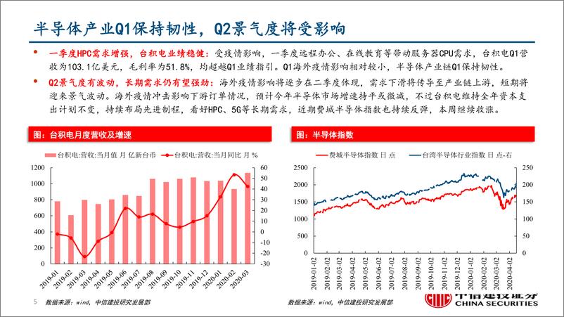 《行业景气度观察：工业生产环比恢复，Q1半导体产业保持韧性-20200418-中信建投-39页》 - 第6页预览图