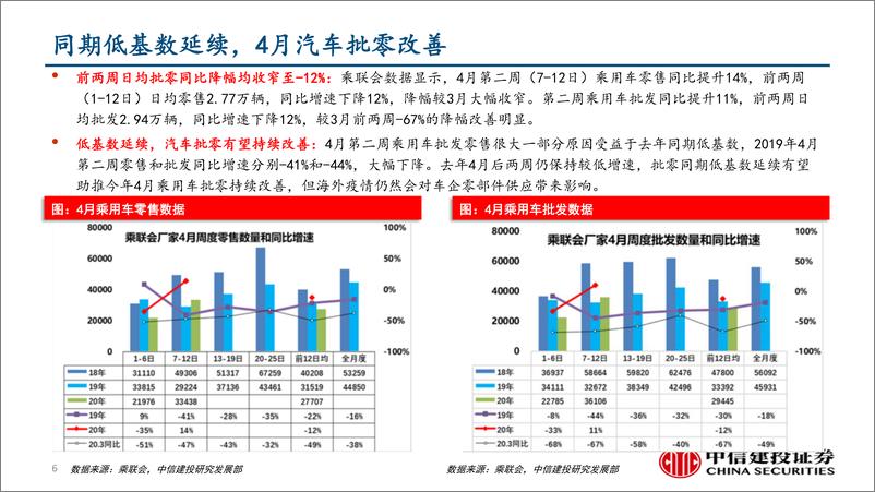 《行业景气度观察：工业生产环比恢复，Q1半导体产业保持韧性-20200418-中信建投-39页》 - 第7页预览图