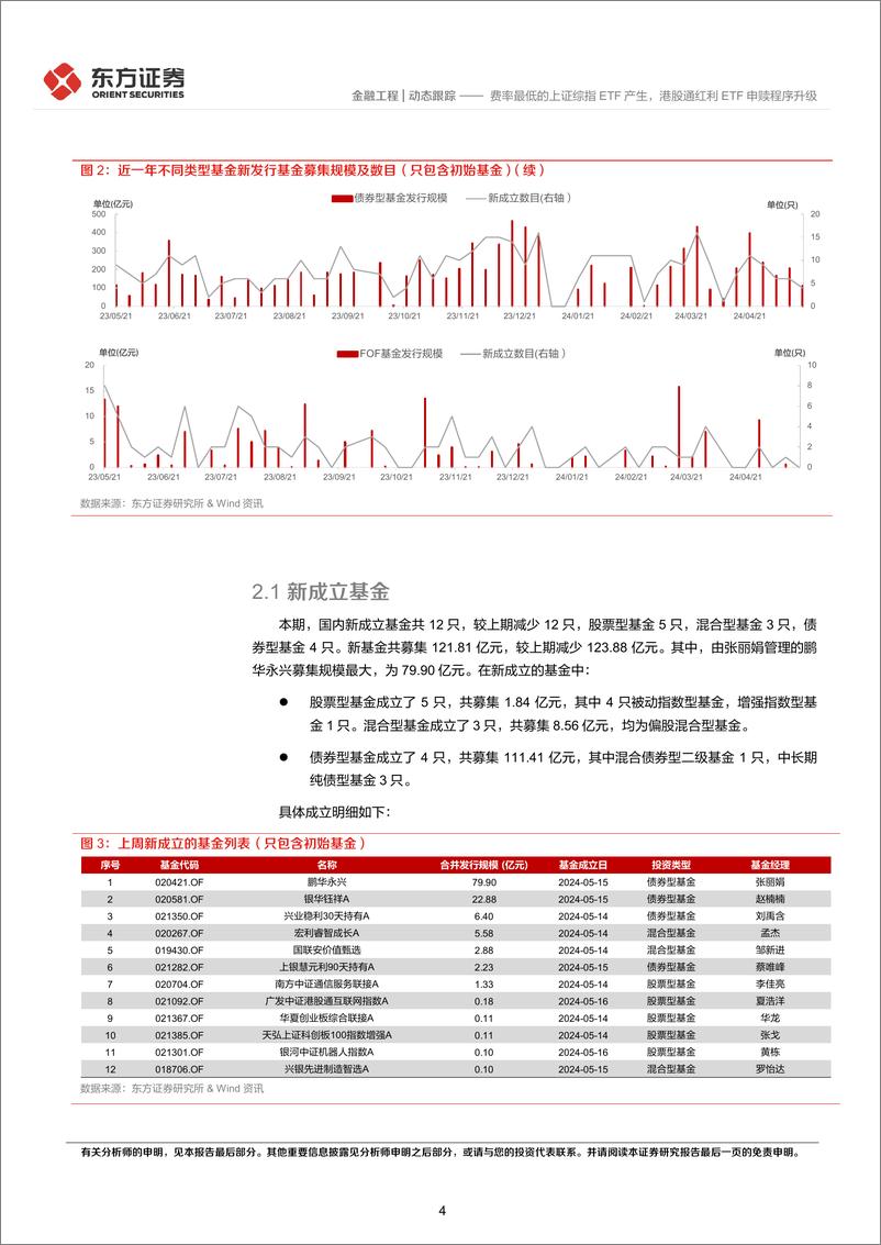 《金融工程动态跟踪：费率最低的上证综指ETF产生，港股通红利ETF申赎程序升级-240519-东方证券-14页》 - 第4页预览图