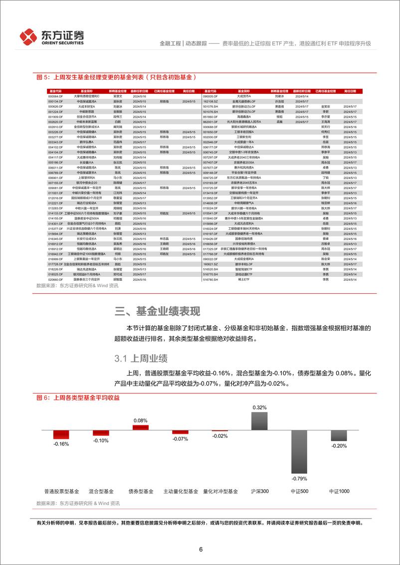 《金融工程动态跟踪：费率最低的上证综指ETF产生，港股通红利ETF申赎程序升级-240519-东方证券-14页》 - 第6页预览图