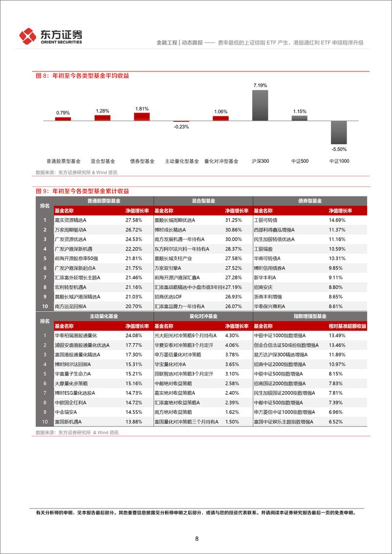 《金融工程动态跟踪：费率最低的上证综指ETF产生，港股通红利ETF申赎程序升级-240519-东方证券-14页》 - 第8页预览图