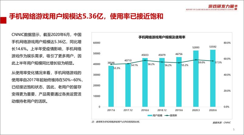 《2020游戏原创力量调查报告-简版》 - 第5页预览图